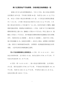 海口近期销售价格及相关畅销楼盘一览表(最新)