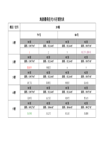 海韵馨苑住宅小区销控表