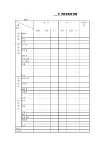 月份式成本管理表