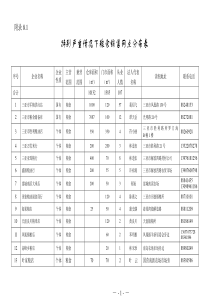 特别严重情况下粮食销售网点分布表