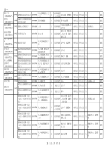 机关(含参照公务员法管理单位)考试录用公务员职位表(不含公安、