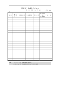 某大型企业固定资产增减变动明细表