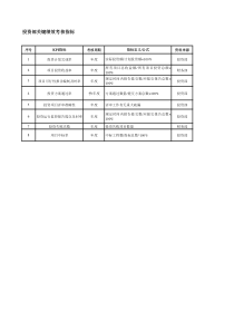 某房地产企业绩效指标KPI量化表（XLS13页）