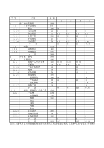 营销中心1-12月份预算表