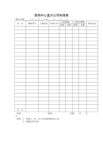 营销中心某分公司旬报表