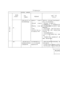 营销部长目标设定表