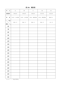 表106  销控表