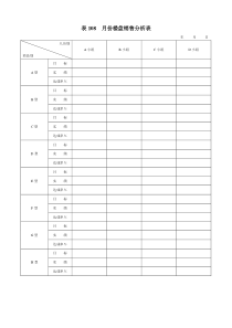 表108  月份楼盘销售分析表