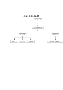 表110__促销人员组成图