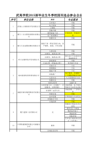 武夷学院XXXX届校园双选会参会企业汇总表(1113)