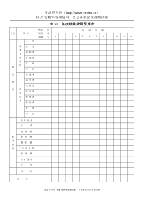 表21  年度销售费用预算表