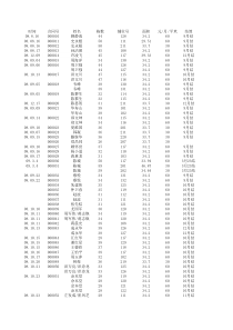 物业租赁信息登记表090406