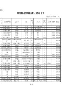 洪家街道驻村干部联系规模下企业控电一览表