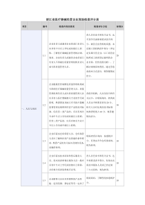 浙江省医疗器械经营企业现场检查评分表