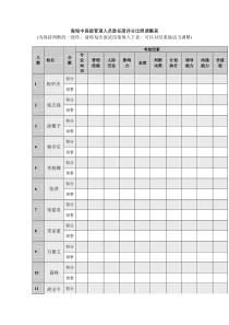 海悦中高级管理人员胜任度测评对照表