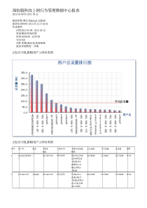 深信服上网行为管理报表模板