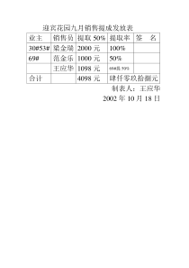 迎宾花园九月销售提成发放表