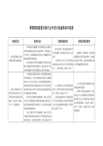 清理高耗能、高污染行业专项大检查具体内容表；3、各行业企业