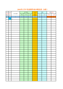 进销存成本情况表（B表）