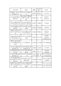 湖南500强企业法人代表联系方式