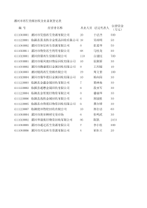 漯河市再生资源回收企业备案登记表 - 商务部