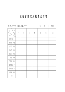 班级管理常规检查记载表