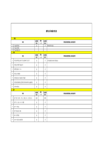 销售合同风险评估表