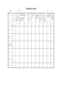 销售效率分析表