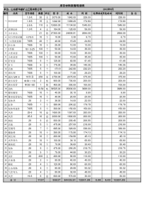 销售月报表