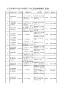 第三方支付申请牌照企业资料汇总表