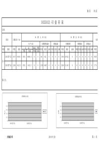 销售监控盘存汇总表