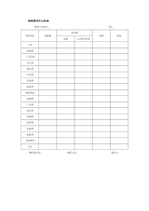 销售费用月分析表