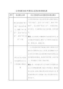 公司党委2022年度民主生活会征求意见表