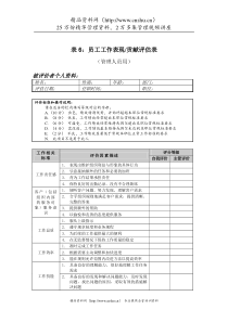 管理人员-表现&贡献评估表（DOC3页）