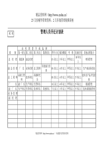 管理人员升迁计划表(1)