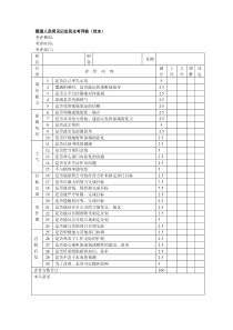 管理人员用无记名民主考评表（范本）