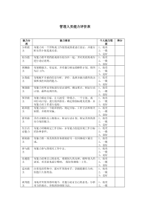 管理人员能力评价表