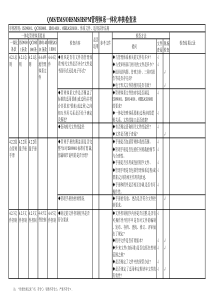 管理体系一体化审核通用检查表(