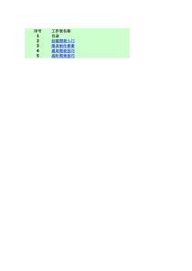 管理利剑之EXCEL 06 图表技巧