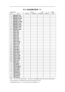 附表2.3TCL电池进销存报表