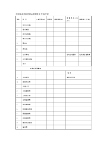 项目地块规划指标及预期销售情况表