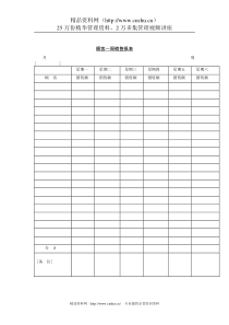 顾客一周销售报表