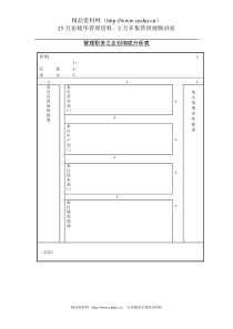 管理职务之企划彻底分析表