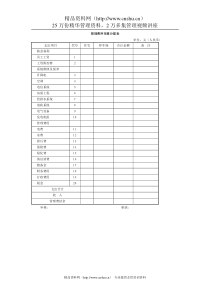 管理费用预算分配表