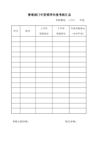 管理部门中层年度汇总表(1)