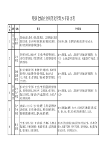 粮油仓储企业规范化管理水平评价表