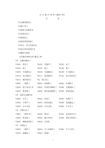 安全操作规程(通用)中小企业（DOC55页）