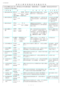 經營目標管理暨經營指數說明表