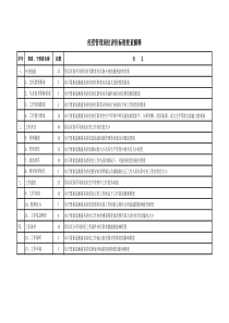 经营管理岗位评价汇总表(1)