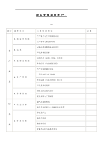 安全操作规程培训资料（PPT40页)